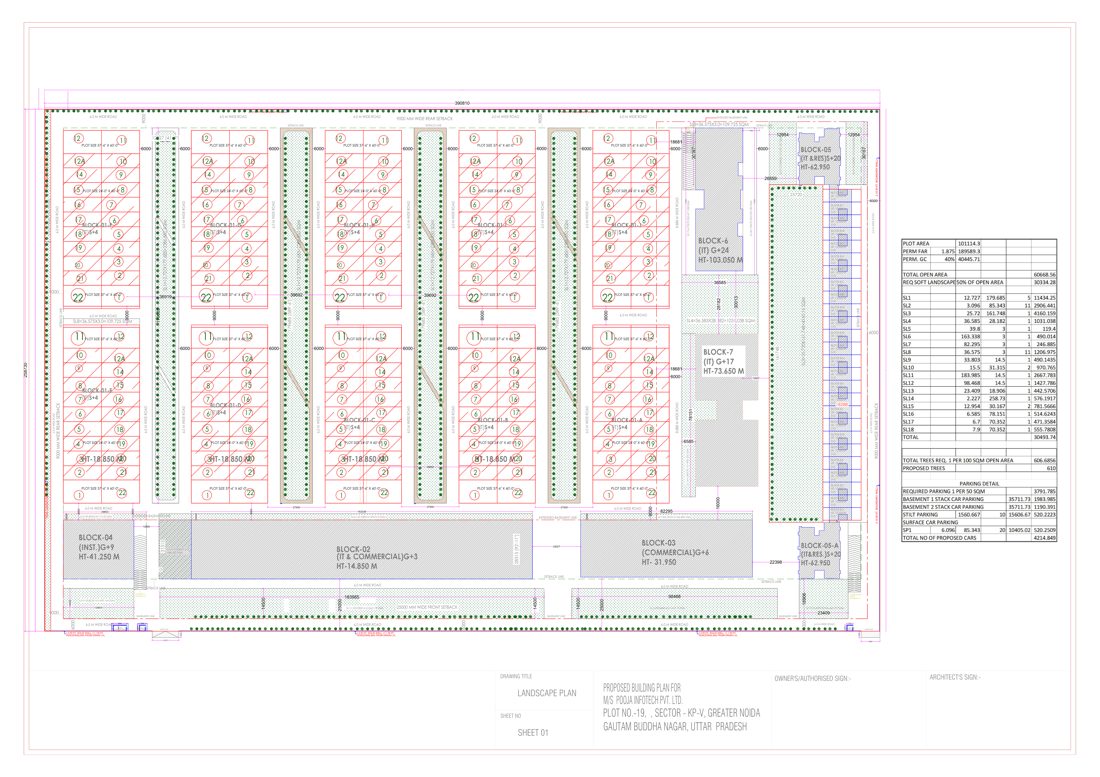 Jain X Cyber City Residential